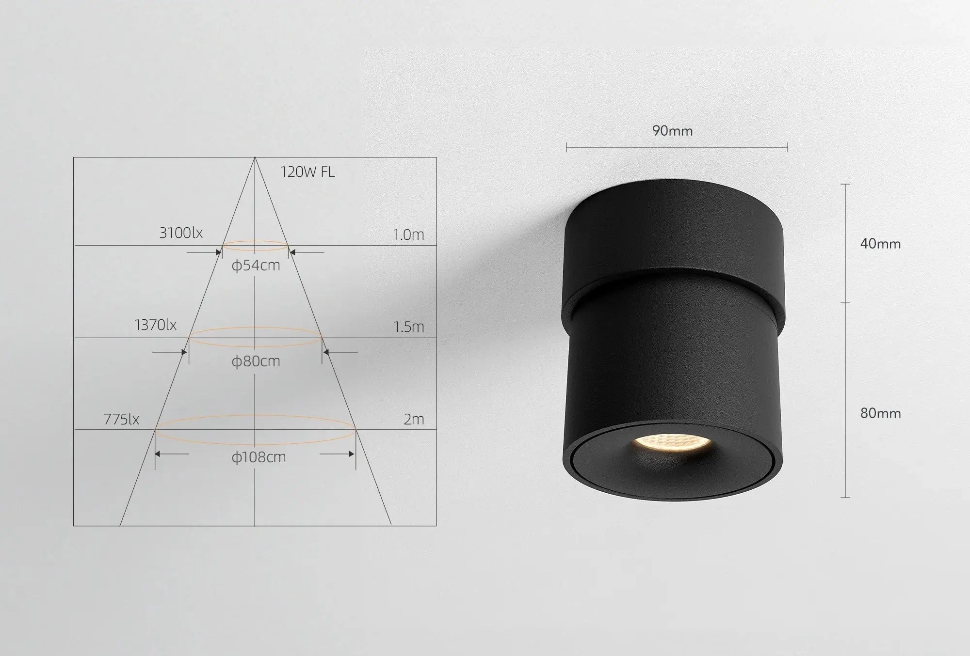 Dimmable 360° rotatable LED spotlight - Lysa Lampasa.com